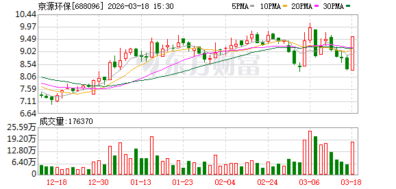 京源环保龙虎榜数据（3月18日）
