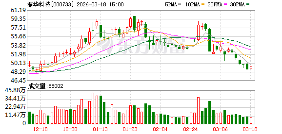 振华科技：公司建立了较为完善的管理层绩效考评体系和薪酬制度
