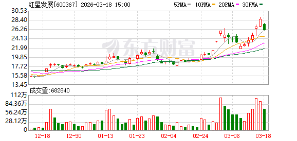 红星发展：公司子公司现阶段正积极进行试生产调试，原材料储备相对充足