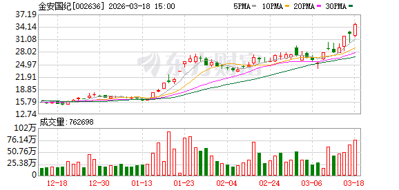 金安国纪：公司及控股子公司不存在对合并报表外单位提供担保的情况