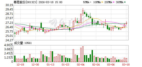 慕思股份：不存在逾期债务对应的担保
