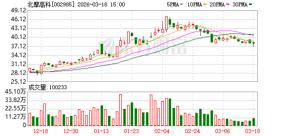 北摩高科：2025年公司起落架业务收入增长较快