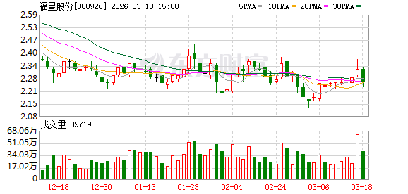 福星股份：国内智算业务受行业壁垒等众多因素的影响，目前暂无进展