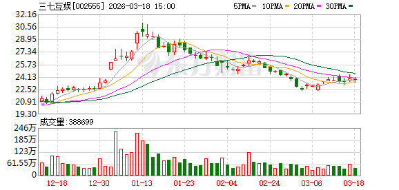 三七互娱：截至2025年9月30日公司股东总户数为159346户