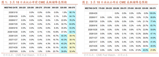 招商宏观张静静 | 似曾相识的“年初冲击”套路