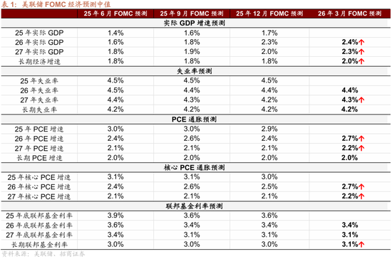 招商宏观张静静 | 似曾相识的“年初冲击”套路