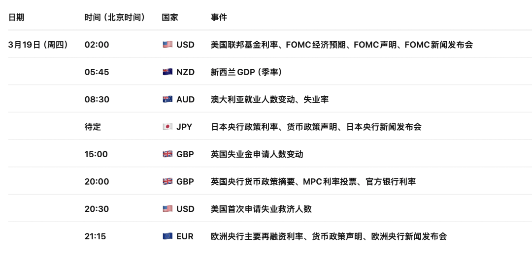 欧元EURUSD危险了！美国通胀爆表，美联储转鹰+油价飙升引爆抛售链