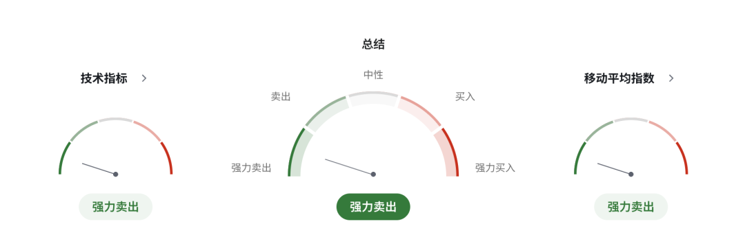 欧元EURUSD危险了！美国通胀爆表，美联储转鹰+油价飙升引爆抛售链