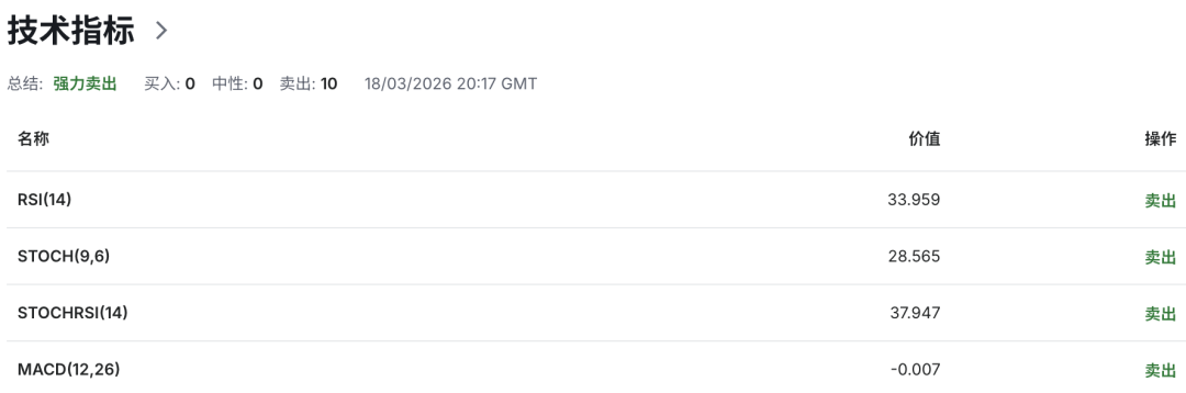 欧元EURUSD危险了！美国通胀爆表，美联储转鹰+油价飙升引爆抛售链