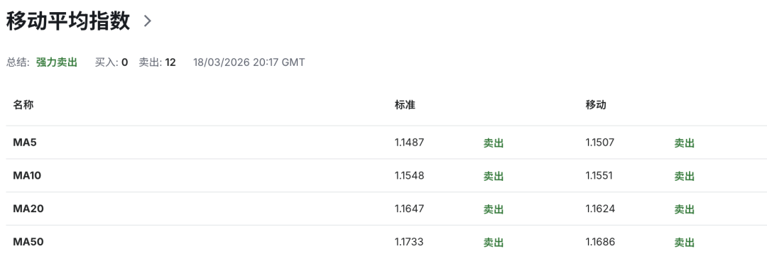 欧元EURUSD危险了！美国通胀爆表，美联储转鹰+油价飙升引爆抛售链