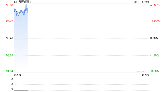 布伦特冲上110美元！伊朗气田被炸点燃中东炸药桶！油价再次大涨