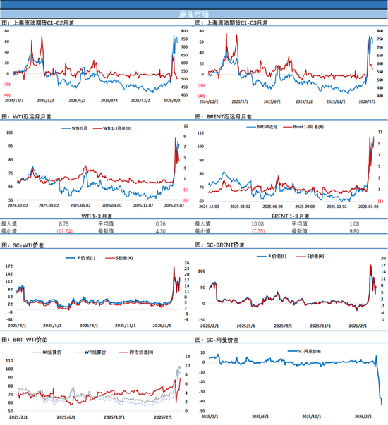 布伦特冲上110美元！伊朗气田被炸点燃中东炸药桶！油价再次大涨