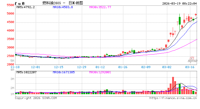 中东冲突扰动能源供应，交易所出手防范交割风险