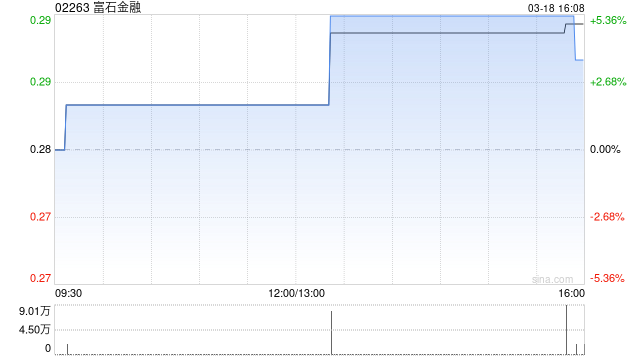 富石金融：证监会已批准佳富达证券的申请