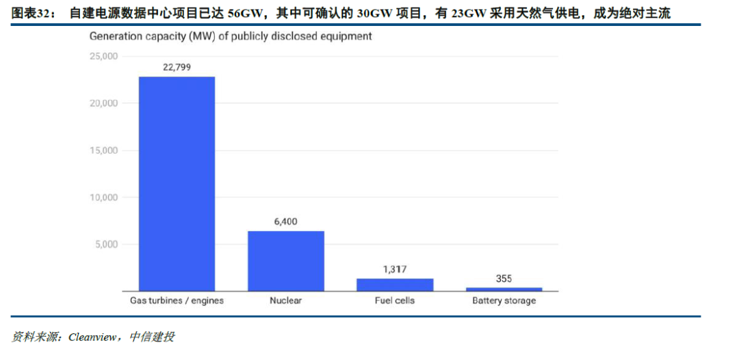 中信建投：北美缺电积重难返，储能和电网建设将很快复制燃机景气度