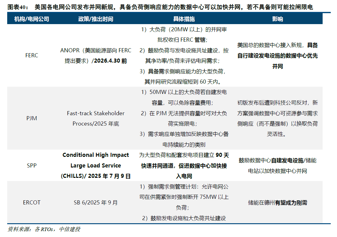 中信建投：北美缺电积重难返，储能和电网建设将很快复制燃机景气度