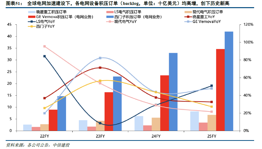 中信建投：北美缺电积重难返，储能和电网建设将很快复制燃机景气度