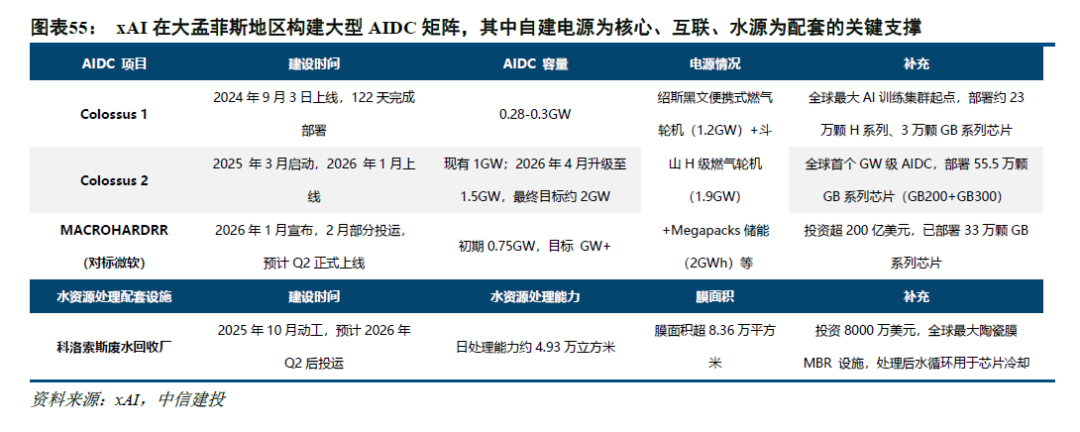 中信建投：北美缺电积重难返，储能和电网建设将很快复制燃机景气度
