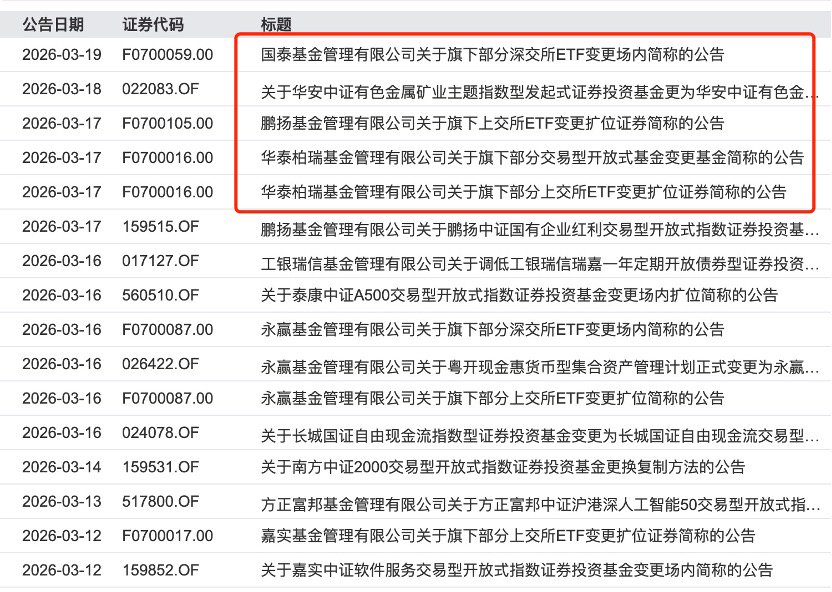 5万亿ETF更名倒计时，近八成产品完成规范化
