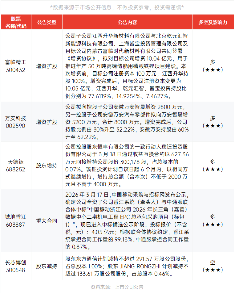 需求爆发式增长，阿里云AI算力也要涨价了！