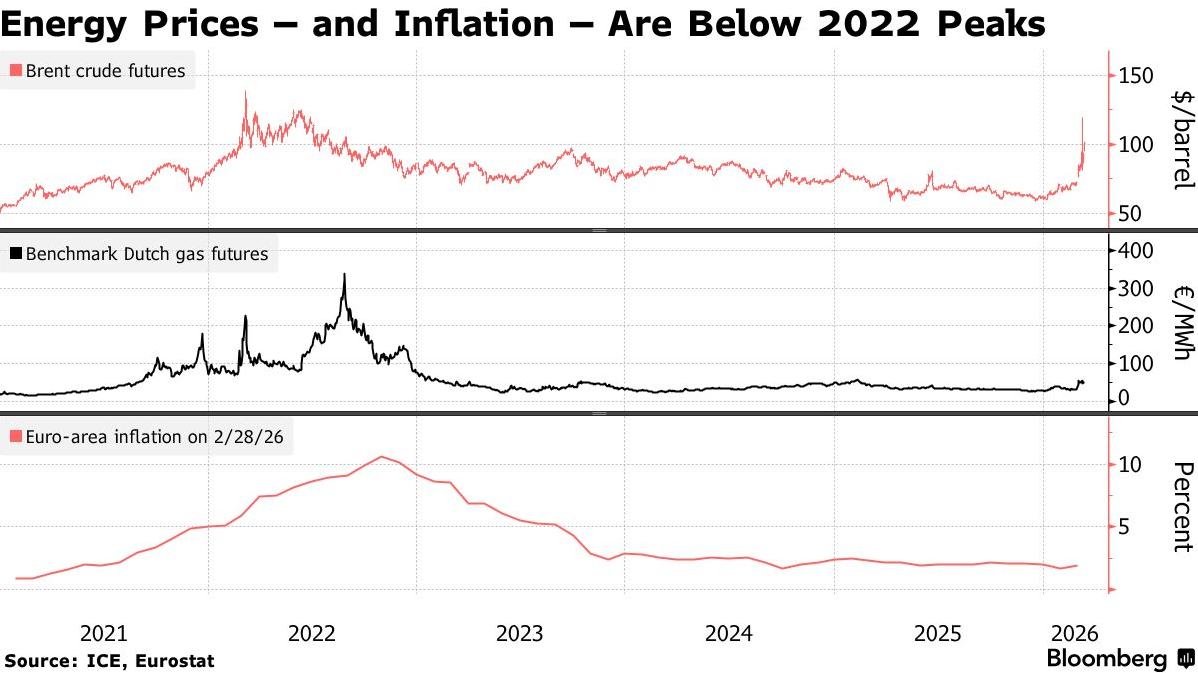 欧洲央行前瞻：今晚利率决议将“按兵不动”市场已押注年内加息