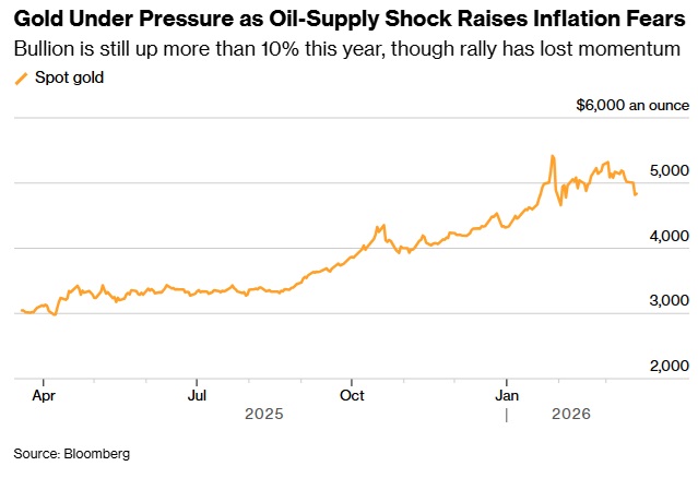 黄金暴跌后“变脸”！金价亚盘飙升46美元 接下来可能如何走？