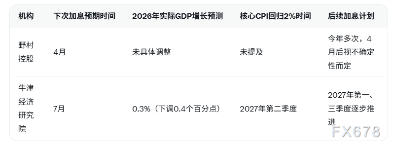 地缘不确定性之下，日本央行加息分歧再现