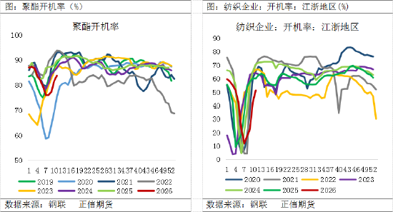 正信期货赵婷：地缘溢价主导，乙二醇偏强运行