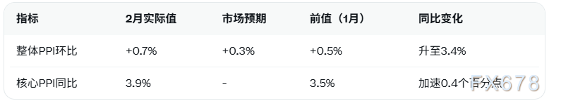 美联储维持利率不变，鲍威尔警告伊朗冲突推高通胀