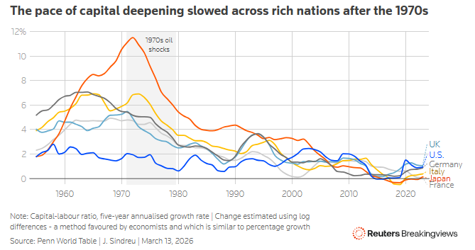 50年前石油危机启示录：最可怕的是中东战火刺破AI泡沫？