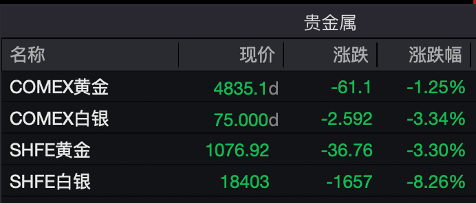黄金、白银，大跳水！特朗普，最新发声！中东，大消息！