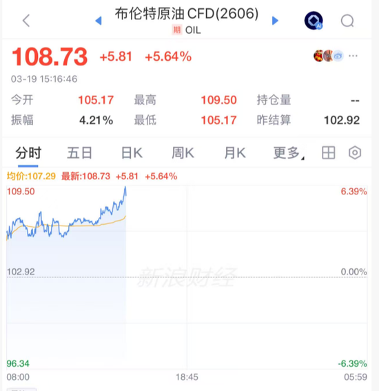 亚太，“黑色星期四”！原因，找到了