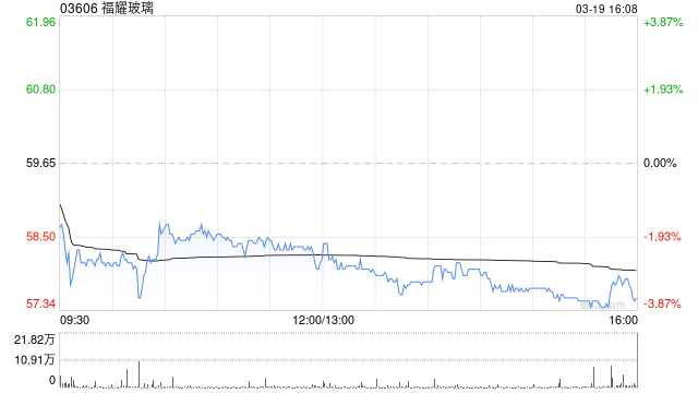 花旗：降福耀玻璃目标价至81港元 维持“买入”评级