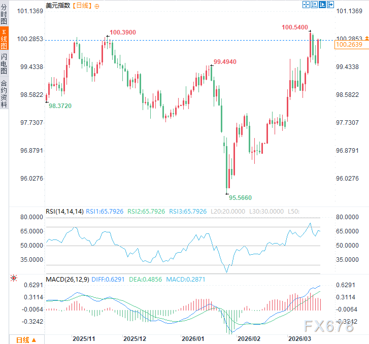 黄金回调不要紧？机构仍看好多头？华尔街与市场对赌开始