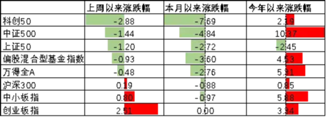 中加基金配置周报|国内通胀回升，中东局势持续加剧