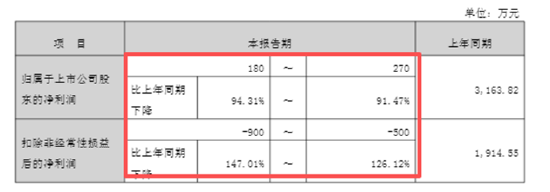 中英科技业绩断崖下滑扣非利润亏损 豪掷现金收购“兄弟”企业是业绩突围还是家族利益腾挪？