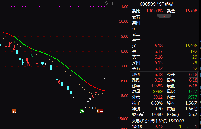 8连板！600599，最新宣布：明天起停牌核查！