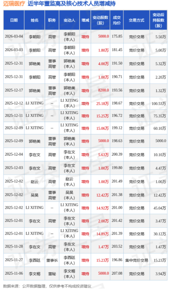 高端化+全球化+数智化，迈瑞医疗的方能否医治集采的伤？