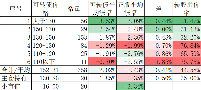 勉强守住4000点
