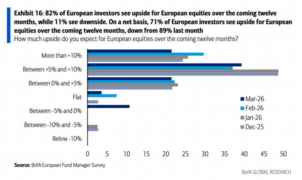 美银美林最新报告：滞胀时代来临，已是3月全球基金经理的共识