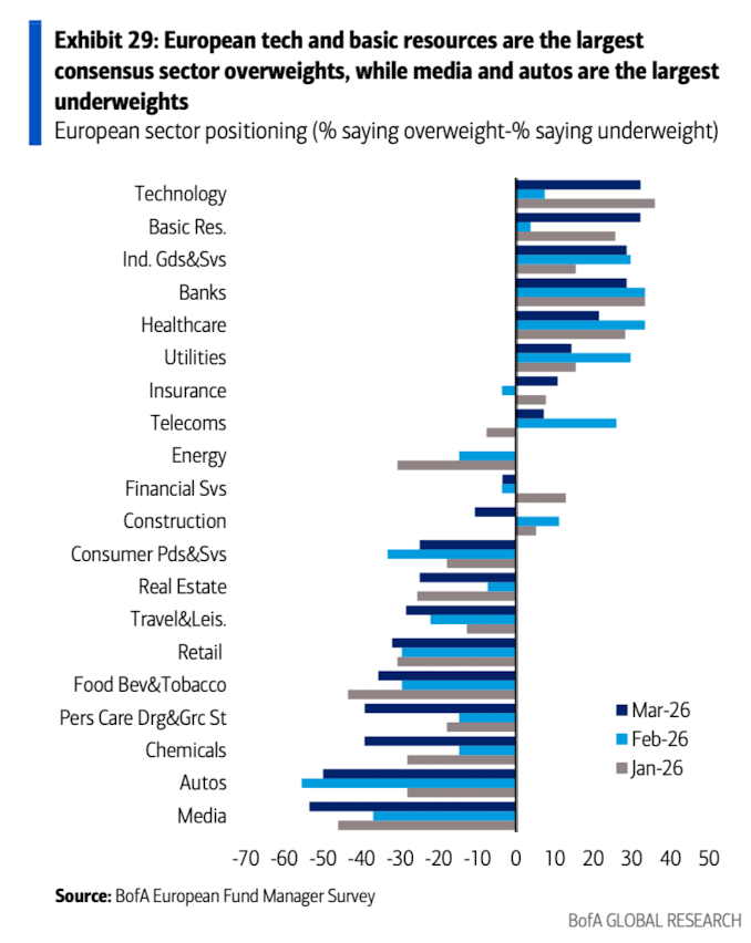 美银美林最新报告：滞胀时代来临，已是3月全球基金经理的共识