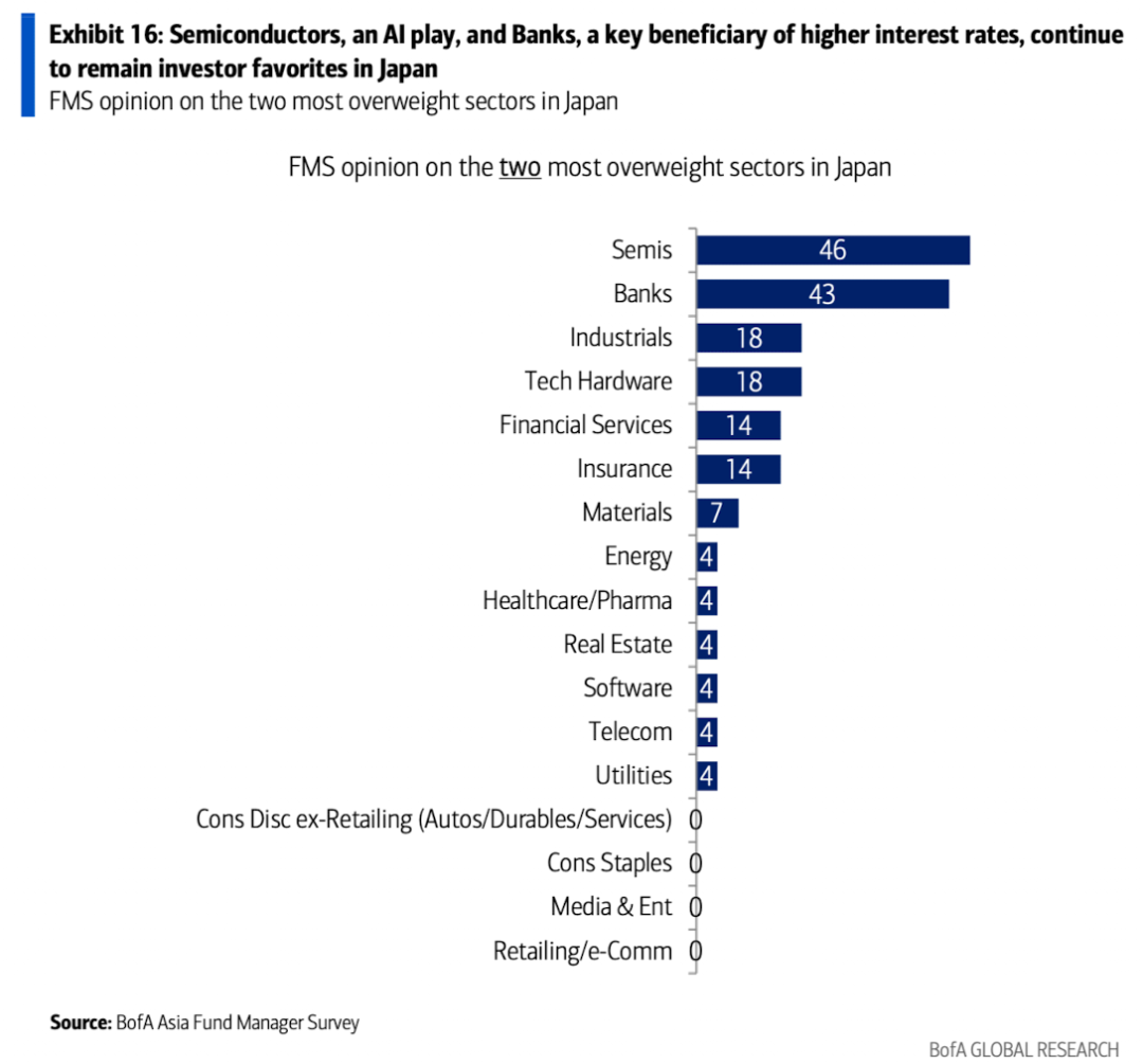 美银美林最新报告：滞胀时代来临，已是3月全球基金经理的共识