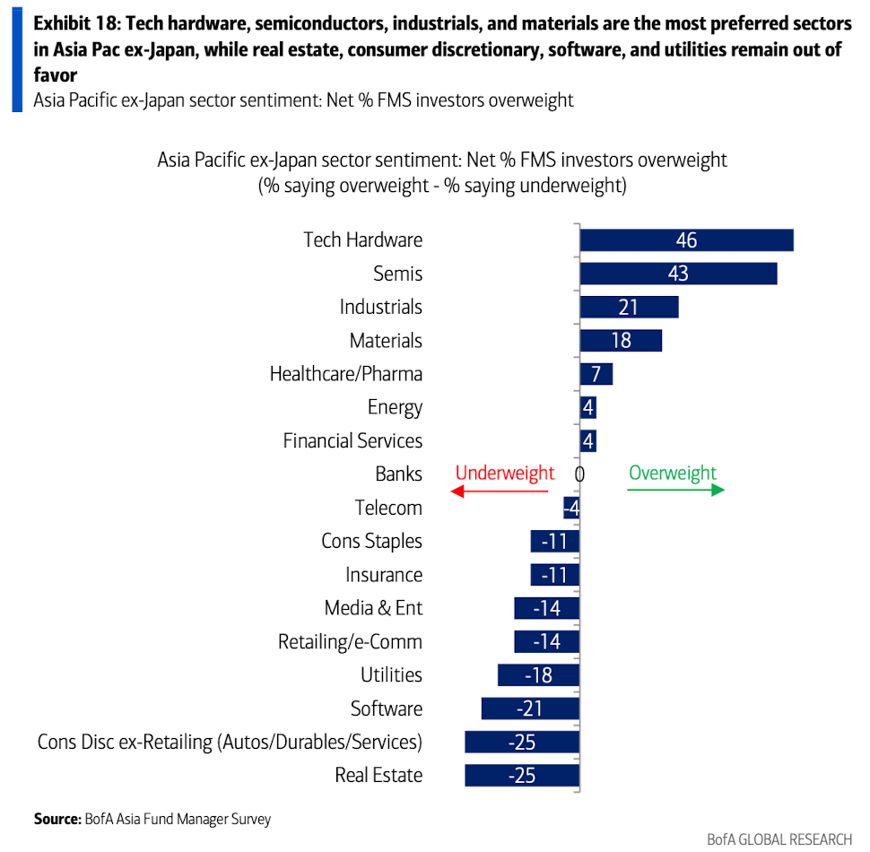 美银美林最新报告：滞胀时代来临，已是3月全球基金经理的共识