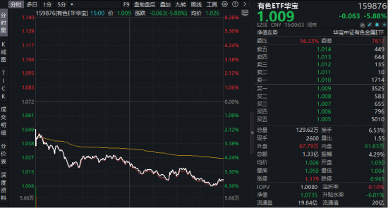 油价飙升黄金反跌！怎么回事？揭秘背后的“逻辑拉锯”！机构：中东地缘结束后，黄金有望再创新高！