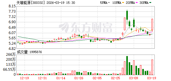 天壕能源3月19日龙虎榜数据
