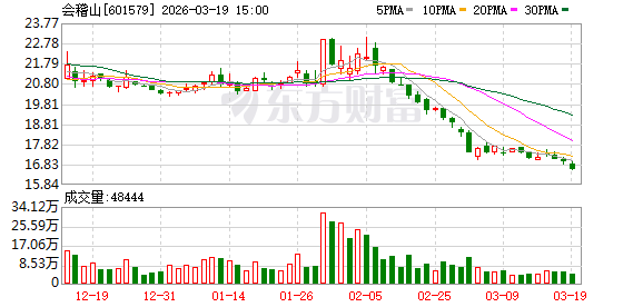 会稽山：公司始终聚焦主营业务发展，扎实做好经营管理