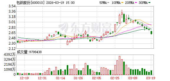 包钢股份：坚定不移走“钢铁+稀土”协同发展的特色化、差异化之路