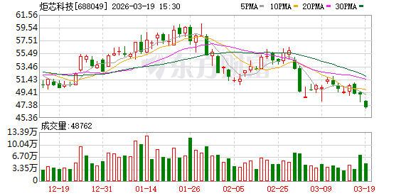 炬芯科技：公司即将发布新一代面向智能穿戴领域的ATW609X系列芯片
