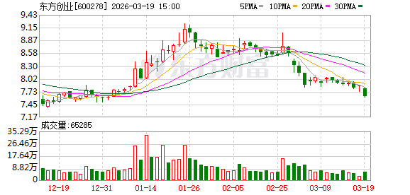 东方创业：公司完成回购贷款专用证券账户开立工作