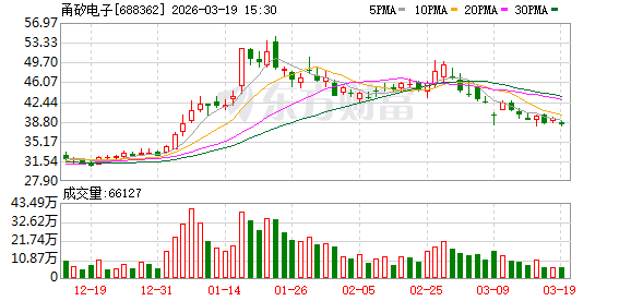 甬矽电子：总体上公司对于2026年的订单预期较为乐观